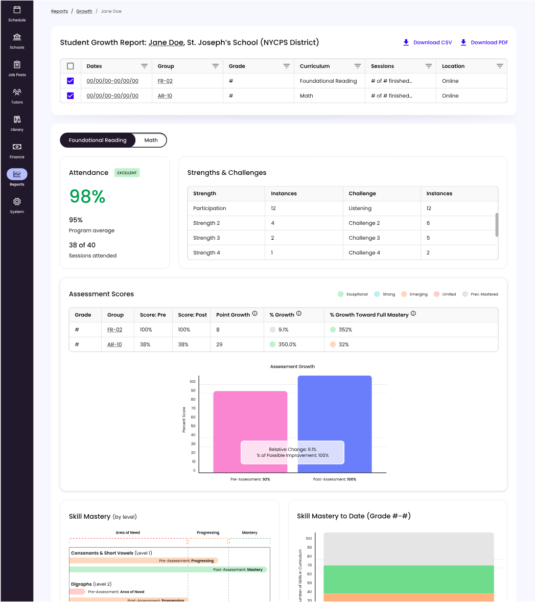 Jane's Student Growth Report in SPARK